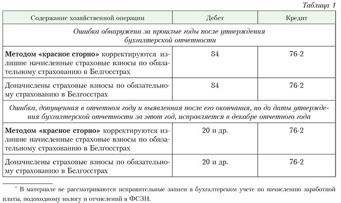 Белгосстрах каско калькулятор